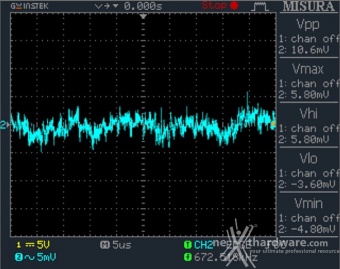 Seasonic FOCUS GX-850 12. Accensione e ripple 13