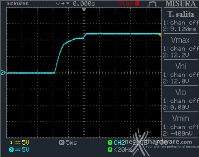 Seasonic FOCUS GX-850 12. Accensione e ripple 1