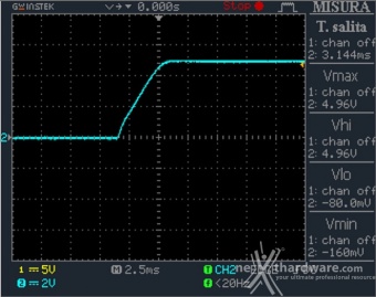 Seasonic FOCUS GX-850 12. Accensione e ripple 3