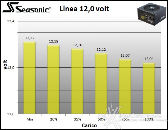 Seasonic FOCUS GX-850 10. Regolazione tensione 3