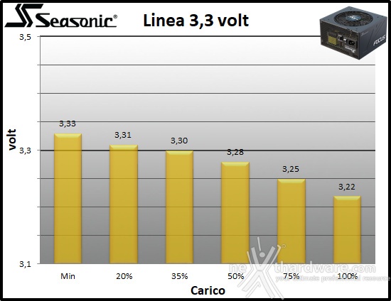 Seasonic FOCUS GX-850 10. Regolazione tensione 1