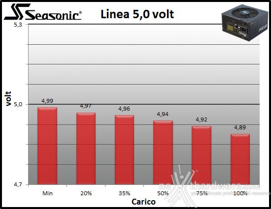 Seasonic FOCUS GX-850 10. Regolazione tensione 2