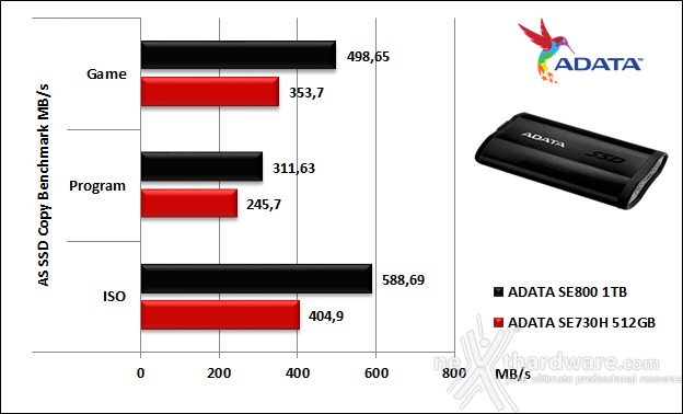 ADATA SE800 6. AS SSD Benchmark 11