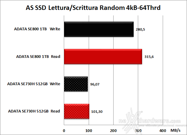ADATA SE800 6. AS SSD Benchmark 9