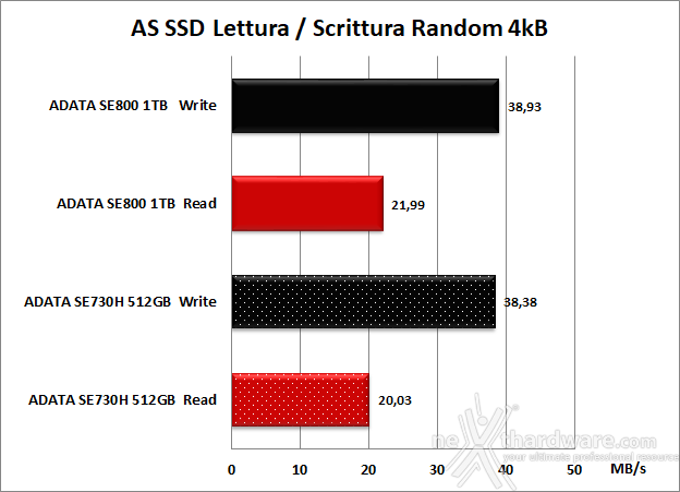 ADATA SE800 6. AS SSD Benchmark 8