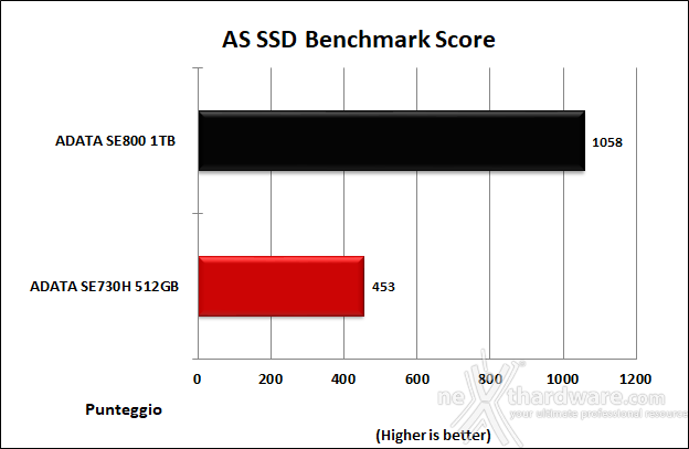 ADATA SE800 6. AS SSD Benchmark 10