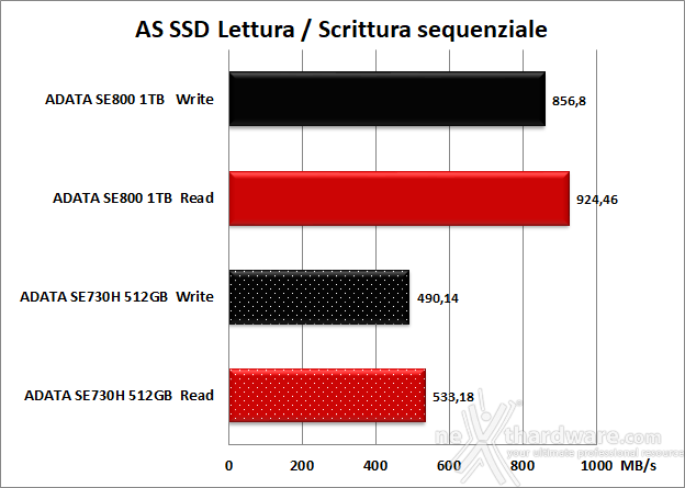ADATA SE800 6. AS SSD Benchmark 7