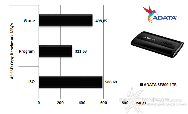 ADATA SE800 6. AS SSD Benchmark 6