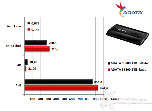 ADATA SE800 6. AS SSD Benchmark 5
