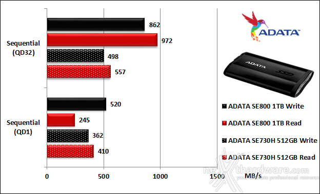 ADATA SE800 5. IOMeter 15