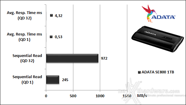 ADATA SE800 5. IOMeter 11