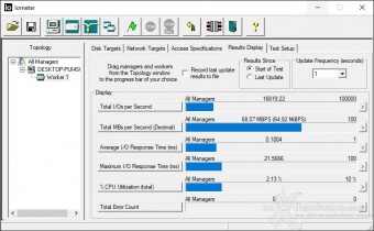 ADATA SE800 5. IOMeter 7