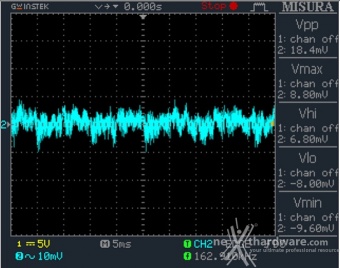 Seasonic PRIME GX-650 12. Accensione e ripple 4