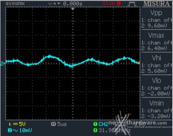 Seasonic PRIME GX-650 12. Accensione e ripple 5