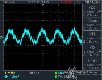 Seasonic PRIME GX-650 12. Accensione e ripple 6