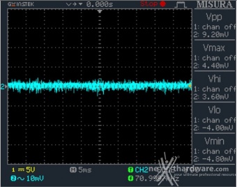 Seasonic PRIME GX-650 12. Accensione e ripple 16