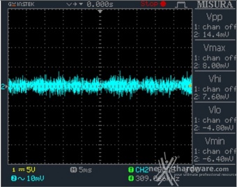 Seasonic PRIME GX-650 12. Accensione e ripple 20