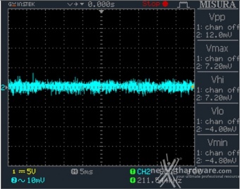 Seasonic PRIME GX-650 12. Accensione e ripple 18