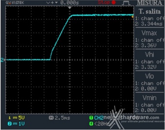 Seasonic PRIME GX-650 12. Accensione e ripple 3