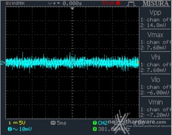 Seasonic PRIME GX-650 12. Accensione e ripple 14