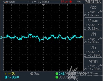 Seasonic PRIME GX-650 12. Accensione e ripple 13