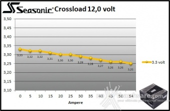 Seasonic PRIME GX-650 9. Crossloading 8