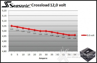 Seasonic PRIME GX-650 9. Crossloading 9