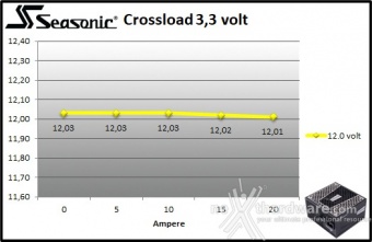 Seasonic PRIME GX-650 9. Crossloading 3