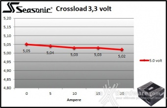 Seasonic PRIME GX-650 9. Crossloading 2