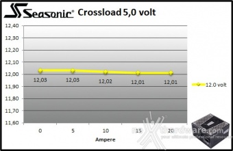 Seasonic PRIME GX-650 9. Crossloading 6