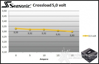 Seasonic PRIME GX-650 9. Crossloading 5