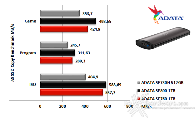 ADATA SE760 6. AS SSD Benchmark 14