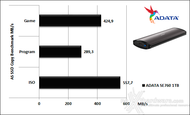 ADATA SE760 6. AS SSD Benchmark 6