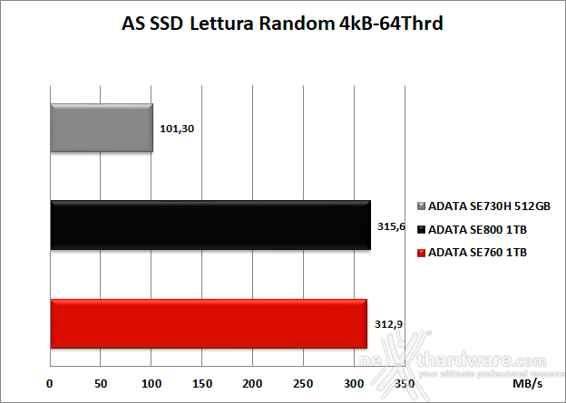ADATA SE760 6. AS SSD Benchmark 9