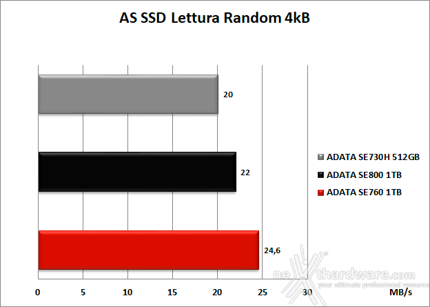 ADATA SE760 6. AS SSD Benchmark 8