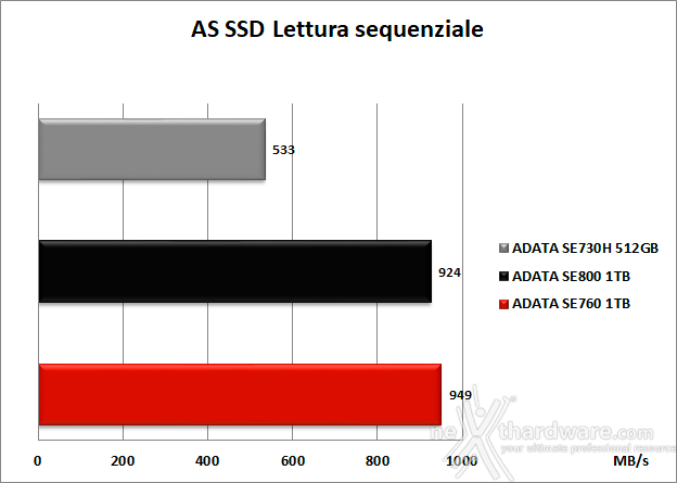 ADATA SE760 6. AS SSD Benchmark 7