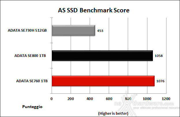 ADATA SE760 6. AS SSD Benchmark 13