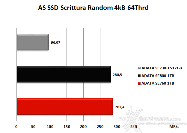 ADATA SE760 6. AS SSD Benchmark 12