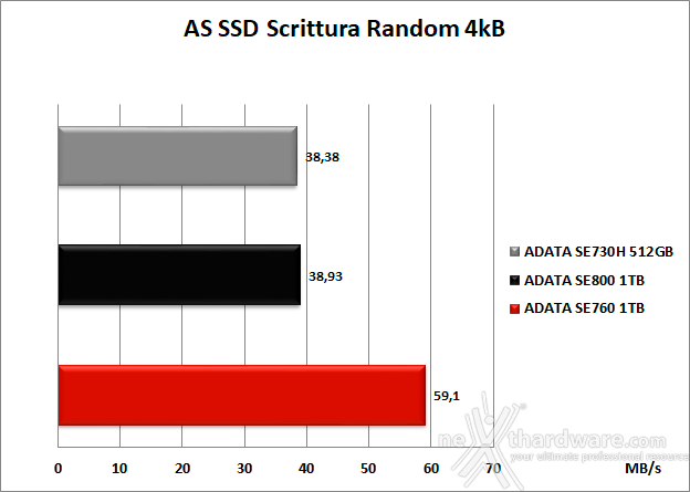 ADATA SE760 6. AS SSD Benchmark 11