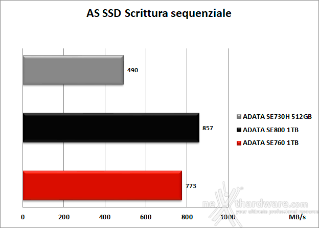 ADATA SE760 6. AS SSD Benchmark 10