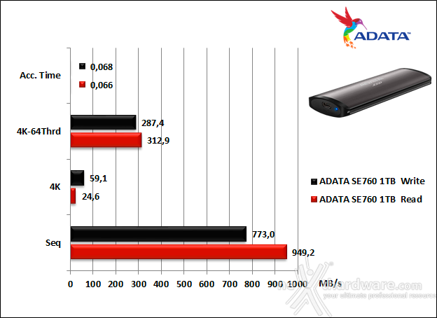 ADATA SE760 6. AS SSD Benchmark 5