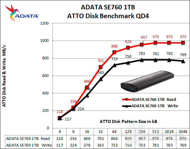 ADATA SE760 8. ATTO Disk 3