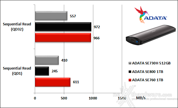 ADATA SE760 5. IOMeter 15