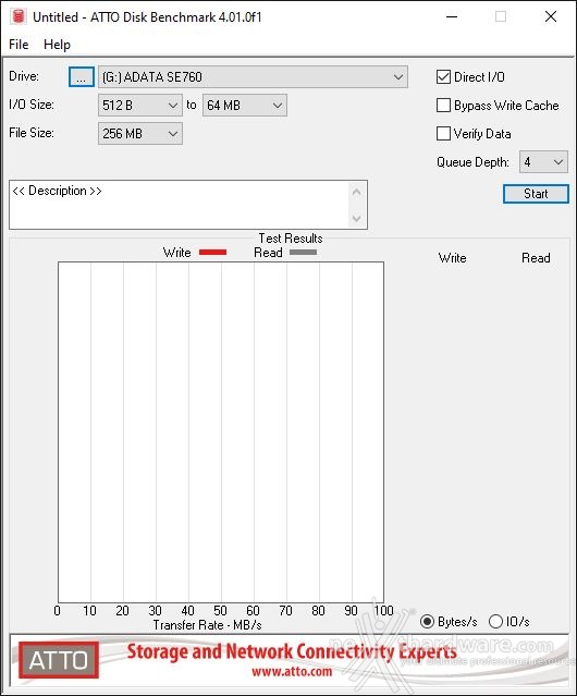 ADATA SE760 8. ATTO Disk 1