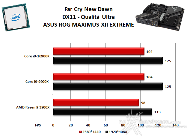 ASUS ROG MAXIMUS XII EXTREME 13. Videogiochi 4