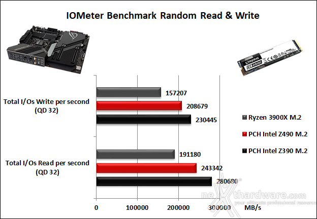 ASUS ROG MAXIMUS XII EXTREME 14. Benchmark controller  3