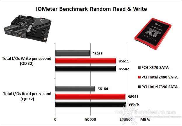 ASUS ROG MAXIMUS XII EXTREME 14. Benchmark controller  5