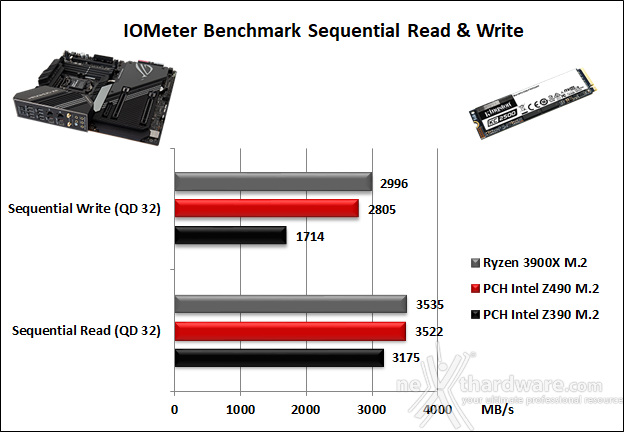 ASUS ROG MAXIMUS XII EXTREME 14. Benchmark controller  2