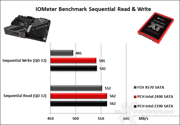 ASUS ROG MAXIMUS XII EXTREME 14. Benchmark controller  4