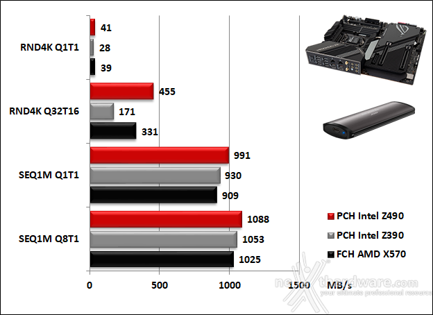 ASUS ROG MAXIMUS XII EXTREME 14. Benchmark controller  7